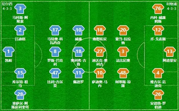 乌拉圭翻盘切尔西，法比尼奥关键制胜的简单介绍