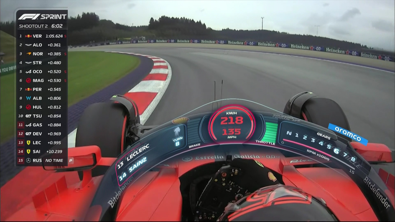 法拉利翻盘雷诺车队，维斯塔潘状态火热